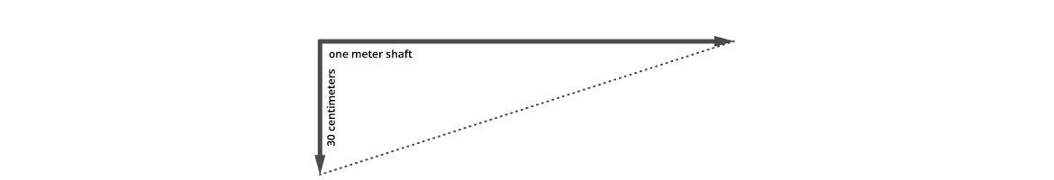 Alke' - How to calculate the road slope?